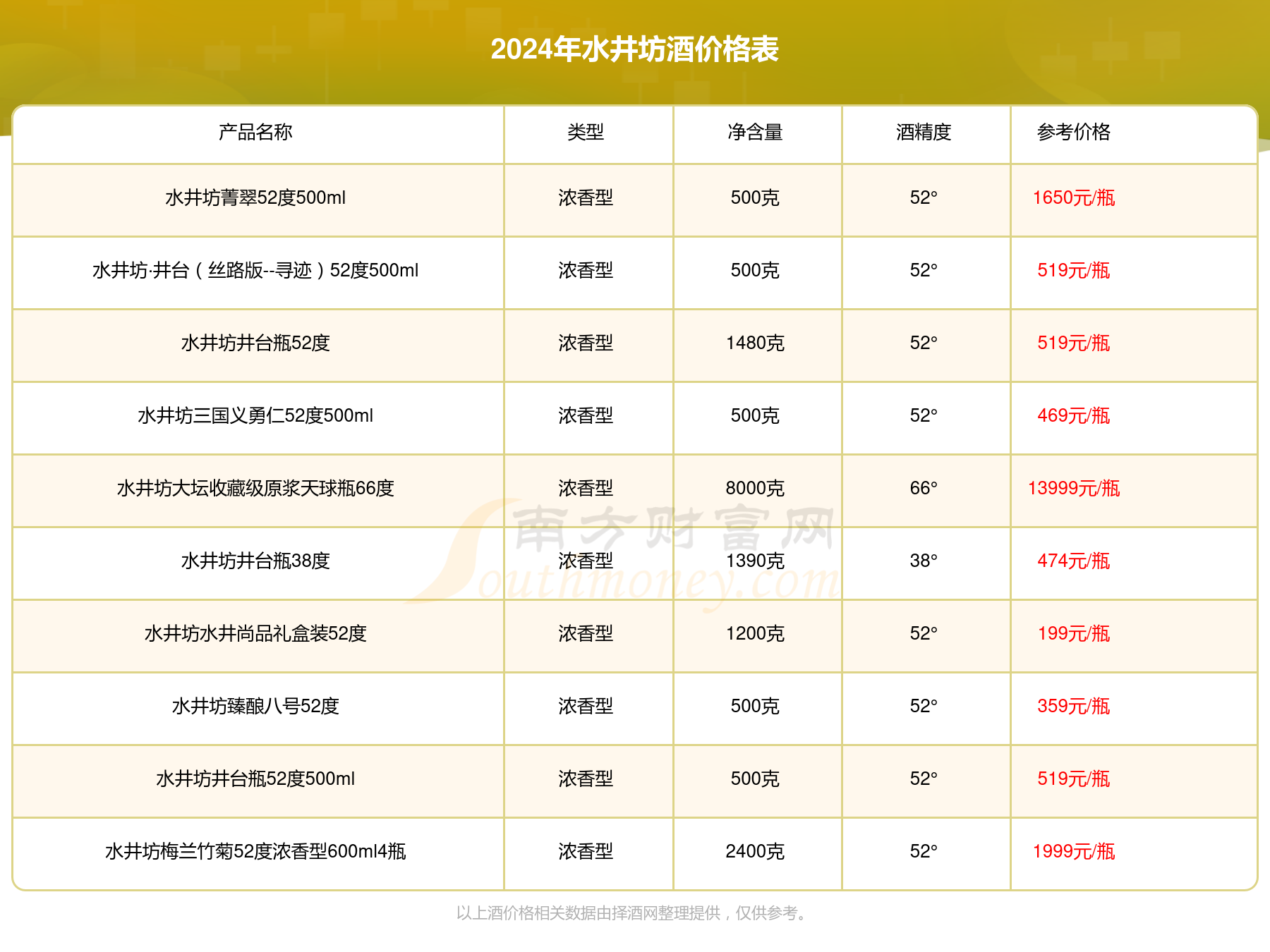 水井坊酒52度價(jià)格表詳解，如何了解一瓶的價(jià)格及購(gòu)買(mǎi)步驟指南