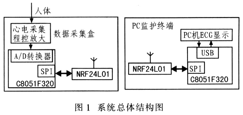 心電監(jiān)護流程講解更新版