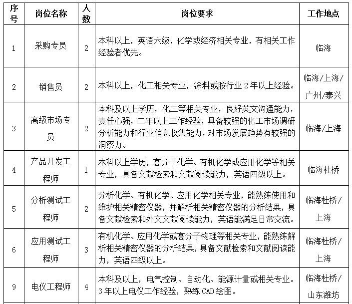 浙江臨海最新職位招聘，職業(yè)發(fā)展的理想選擇地