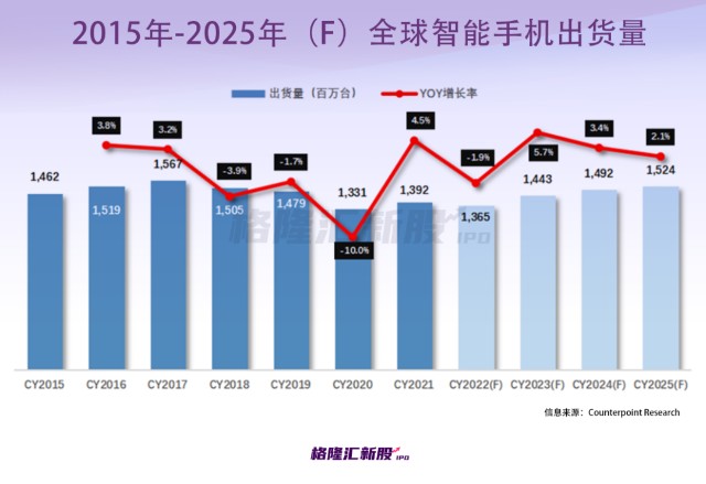 生產(chǎn)手機屏幕的上市公司