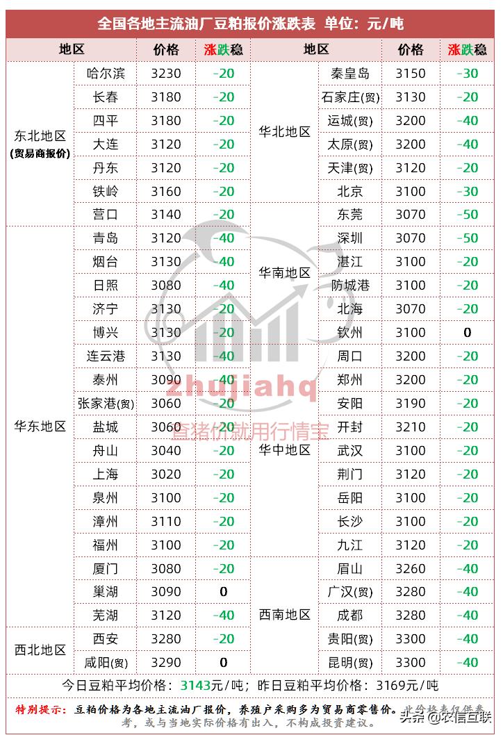 今日豆粕價格行情與探尋自然美景之旅的雙重體驗