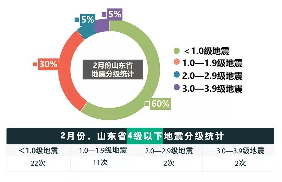 山東地震最新信息及獲取與理解地震信息的步驟指南——中國地震局權威發(fā)布