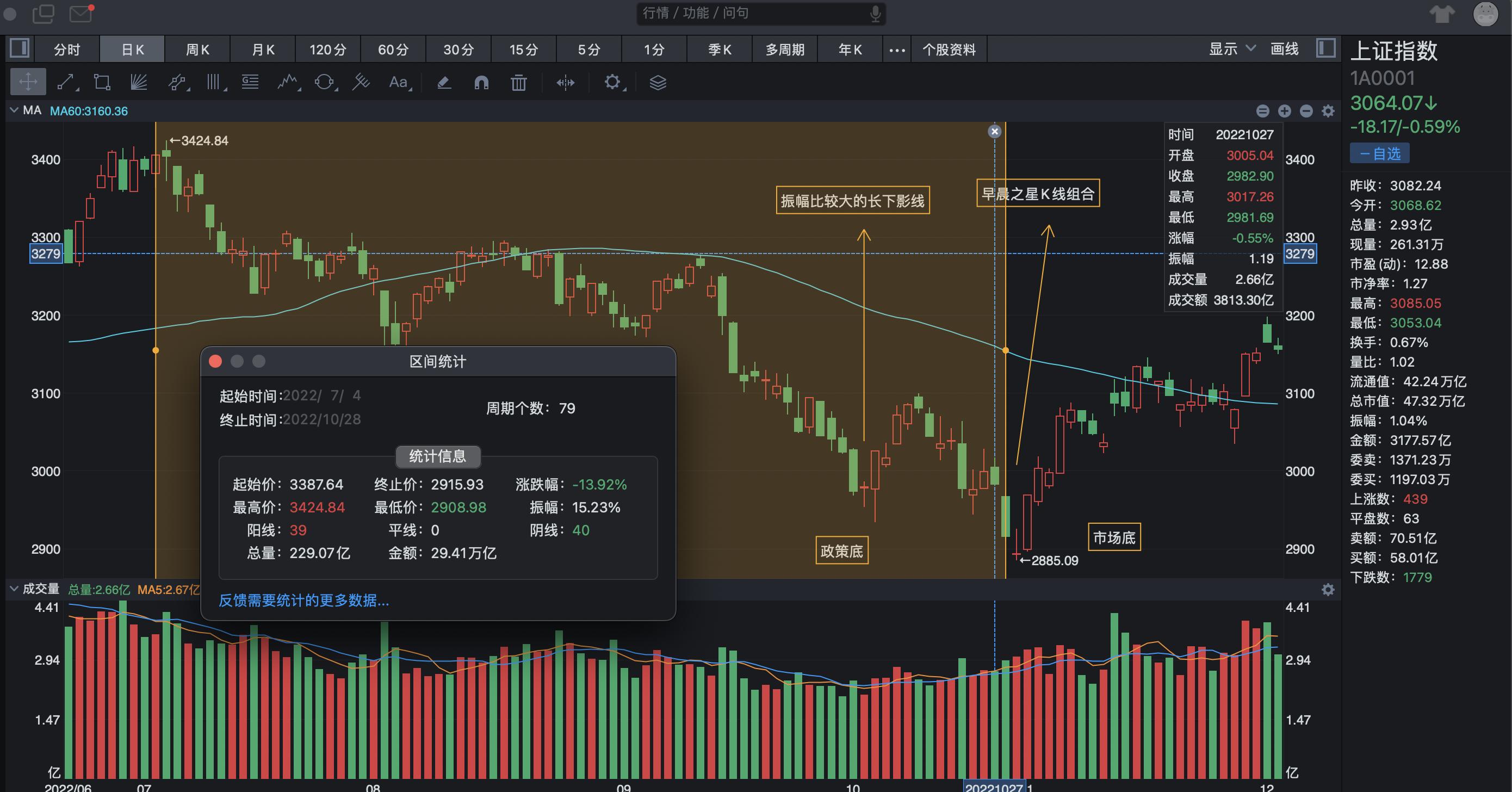 深度解析，股票見(jiàn)底信號(hào)及其觀點(diǎn)闡述