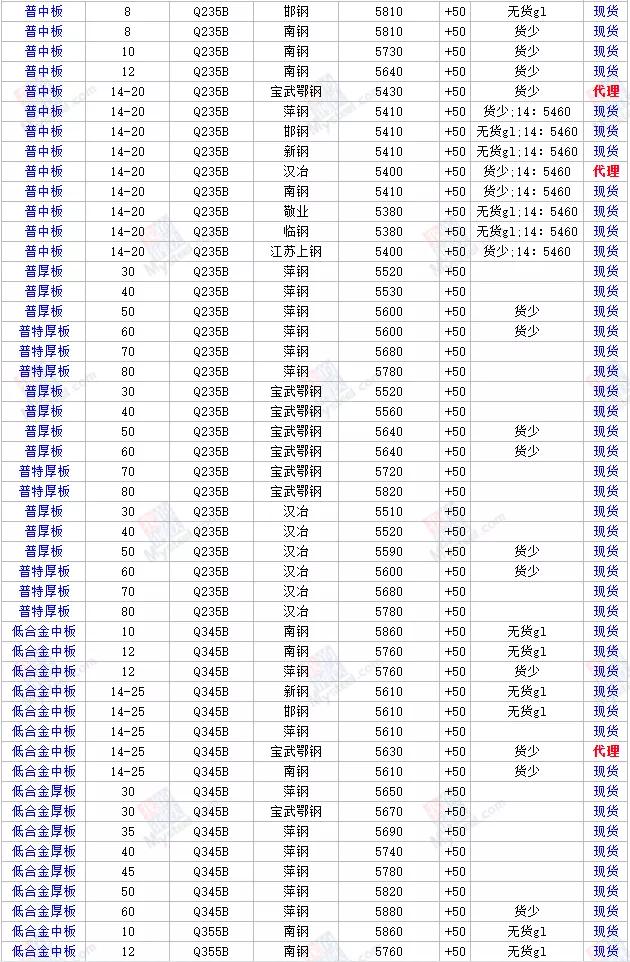 鋼材的最新價(jià)格行情