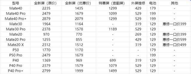 華為配件價(jià)格與友情的溫馨交匯，小記中的邂逅