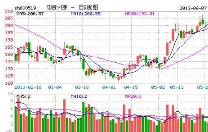 股票XD深度解析與投資策略探討