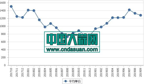 大蒜最新市場行情分析