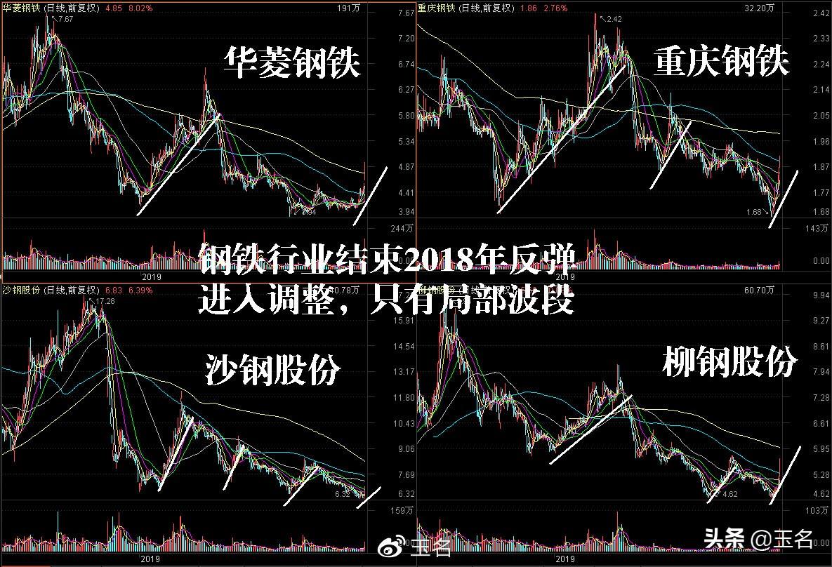 科技引領鋼鐵行情分析系統(tǒng)革新，鋼鐵產業(yè)行情深度解讀