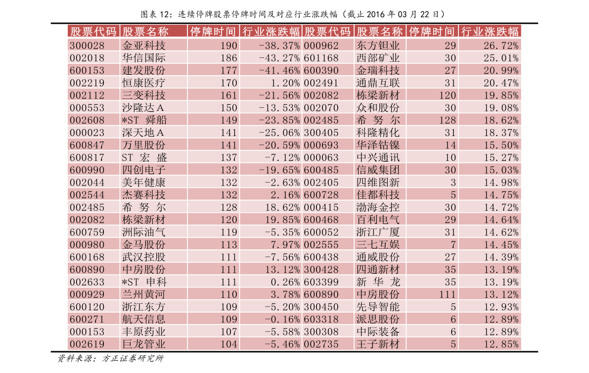 深度解析，股票發(fā)行與交易市場(chǎng)——探究上市股票的源頭與去向