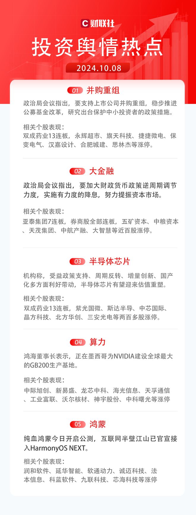 科技引領(lǐng)未來(lái)投資重塑生活品質(zhì)，最新證券股資訊速遞