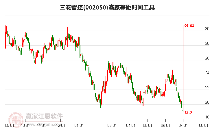 三花股份股票最新行情