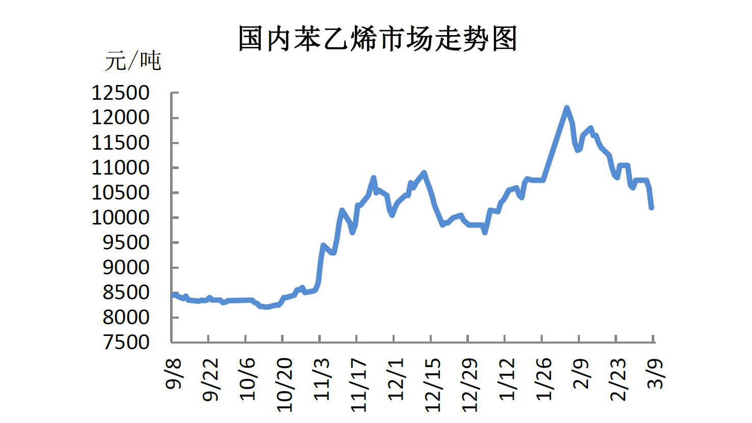 苯乙烯市場行情，科技新潮引領未來趨勢