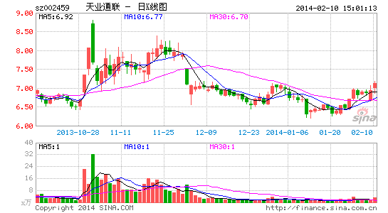 天業(yè)通聯(lián)重組更新，小巷中的隱藏寶藏，獨(dú)特環(huán)境探索之旅啟動(dòng)！