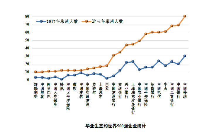 就業(yè)行情，當(dāng)下?tīng)顩r與未來(lái)展望分析