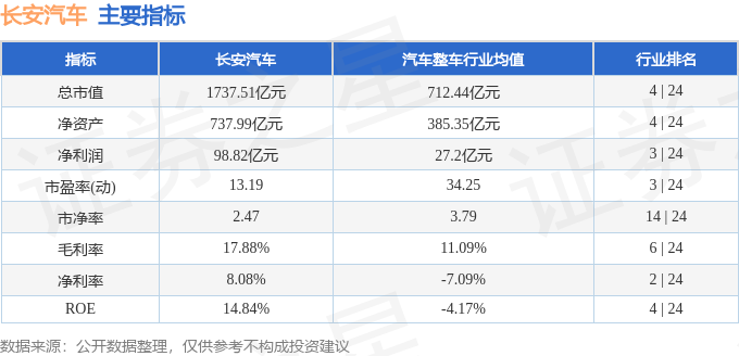 長(zhǎng)安汽車股票行情解析，投資者視角的投資策略探討