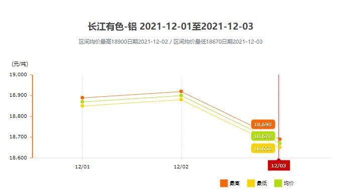 鋁錠價格最新分析與友情陪伴的溫馨故事