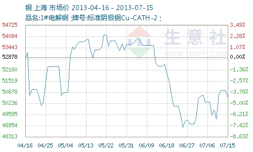 今日銅價(jià)最新行情，科技與生活的無(wú)縫融合新動(dòng)態(tài)