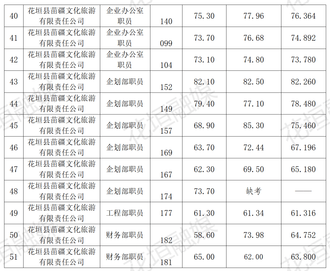 花垣最新招聘信息發(fā)布，時(shí)代的脈搏與地方發(fā)展機(jī)遇