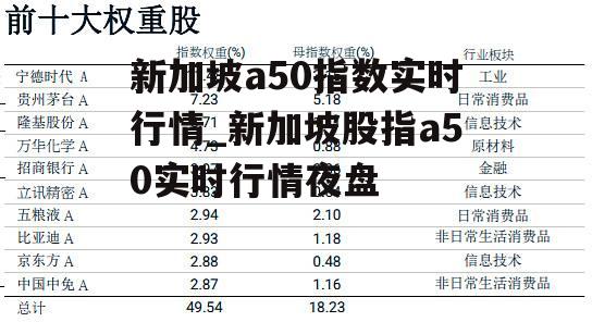 新加坡股市行情深度探索，巷弄投資寶藏揭秘