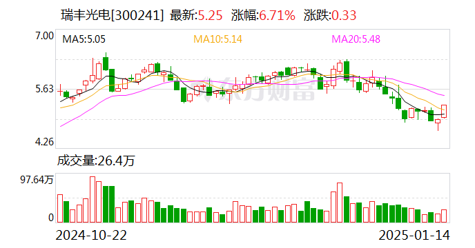 瑞豐光電股票，投資價(jià)值與風(fēng)險(xiǎn)分析指南