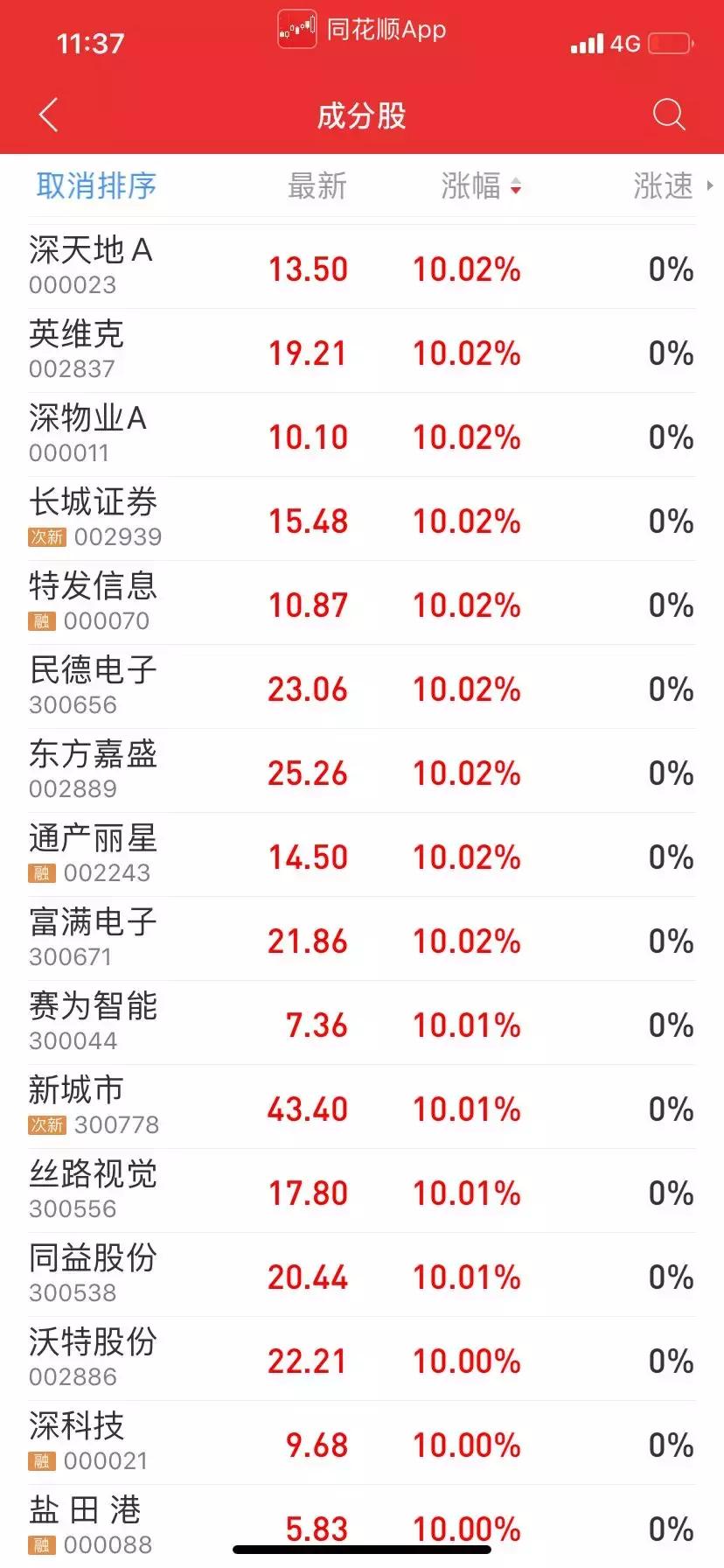 今日漲停板股票全景解析，市場熱點深度剖析與領(lǐng)域地位揭秘