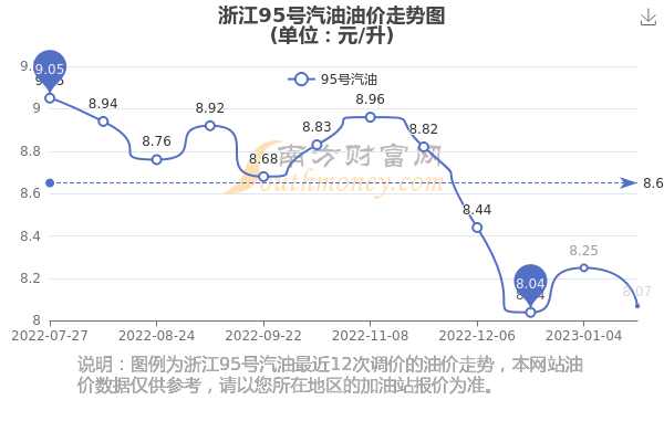 浙江95號汽油最新價格揭秘，獨特加油站與隱藏小店的探索