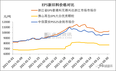 EPS再生料最新市場價格，友情之旅中的價值與變化