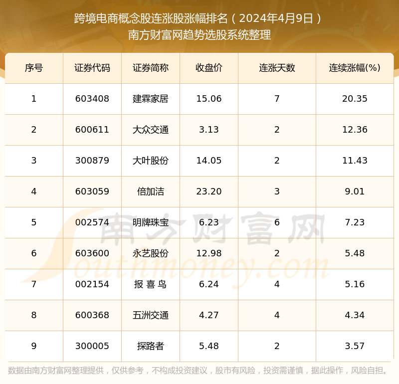 跨境電商巨頭崛起，股票一覽表揭示電商時(shí)代浪潮下的投資機(jī)遇