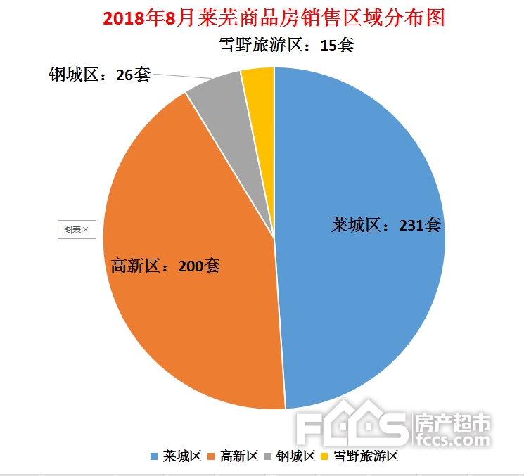 萊蕪樓市最新資訊