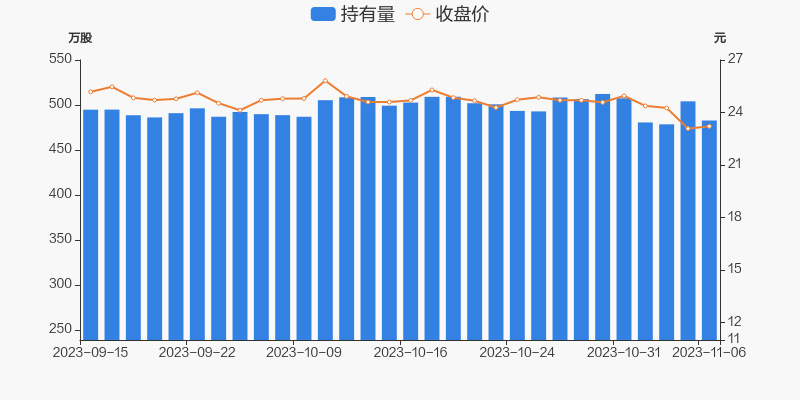 中航高科股票