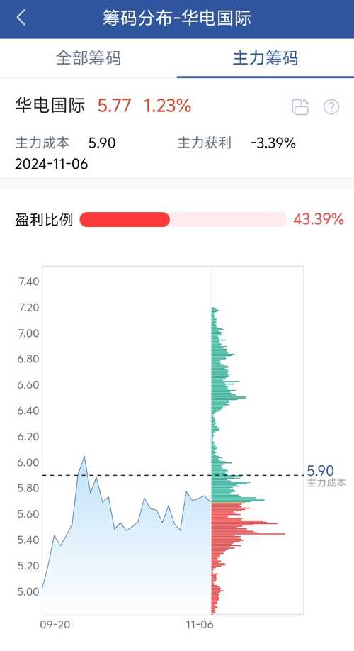 華電股票，學(xué)習(xí)、變革與自信的成長(zhǎng)之旅