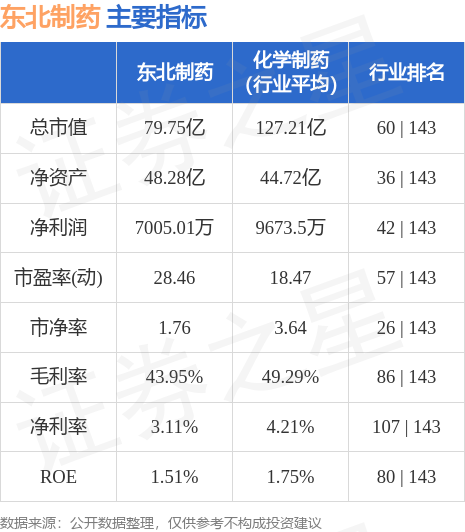 東北制藥股價(jià)最新動(dòng)態(tài)與探索自然美景之旅