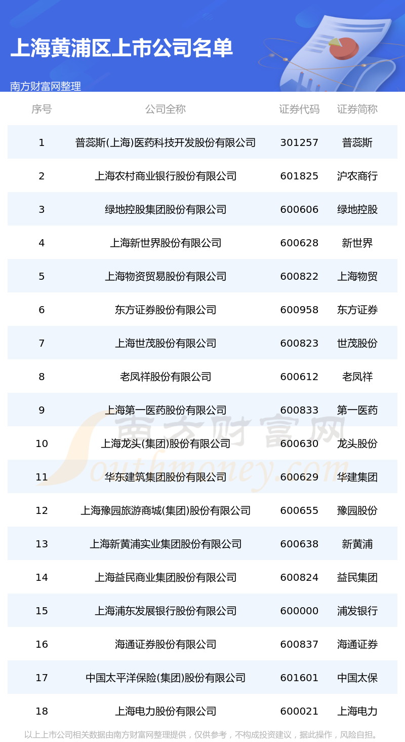 上海市上市公司的溫馨日常風采