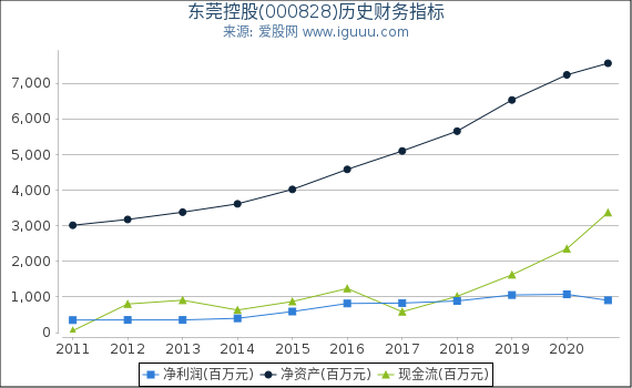 東莞股市故事，自信鑄就成就感之源