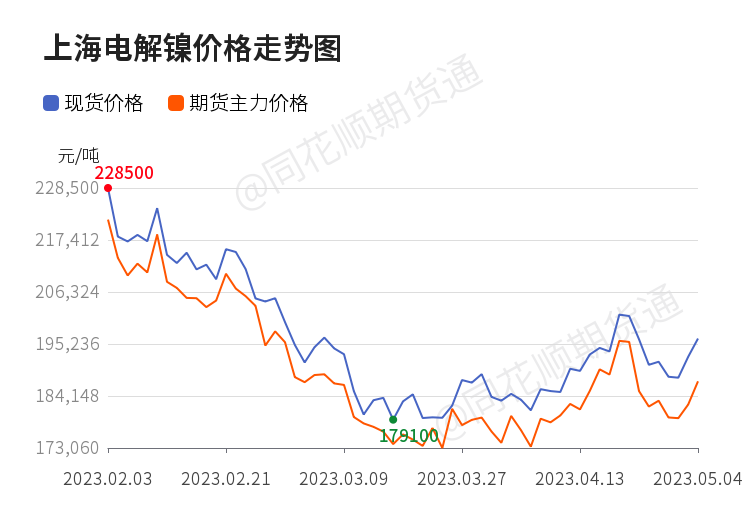 錫價(jià)漲跌動(dòng)態(tài)，遇見(jiàn)未來(lái)的科技浪潮與錫市場(chǎng)走勢(shì)分析