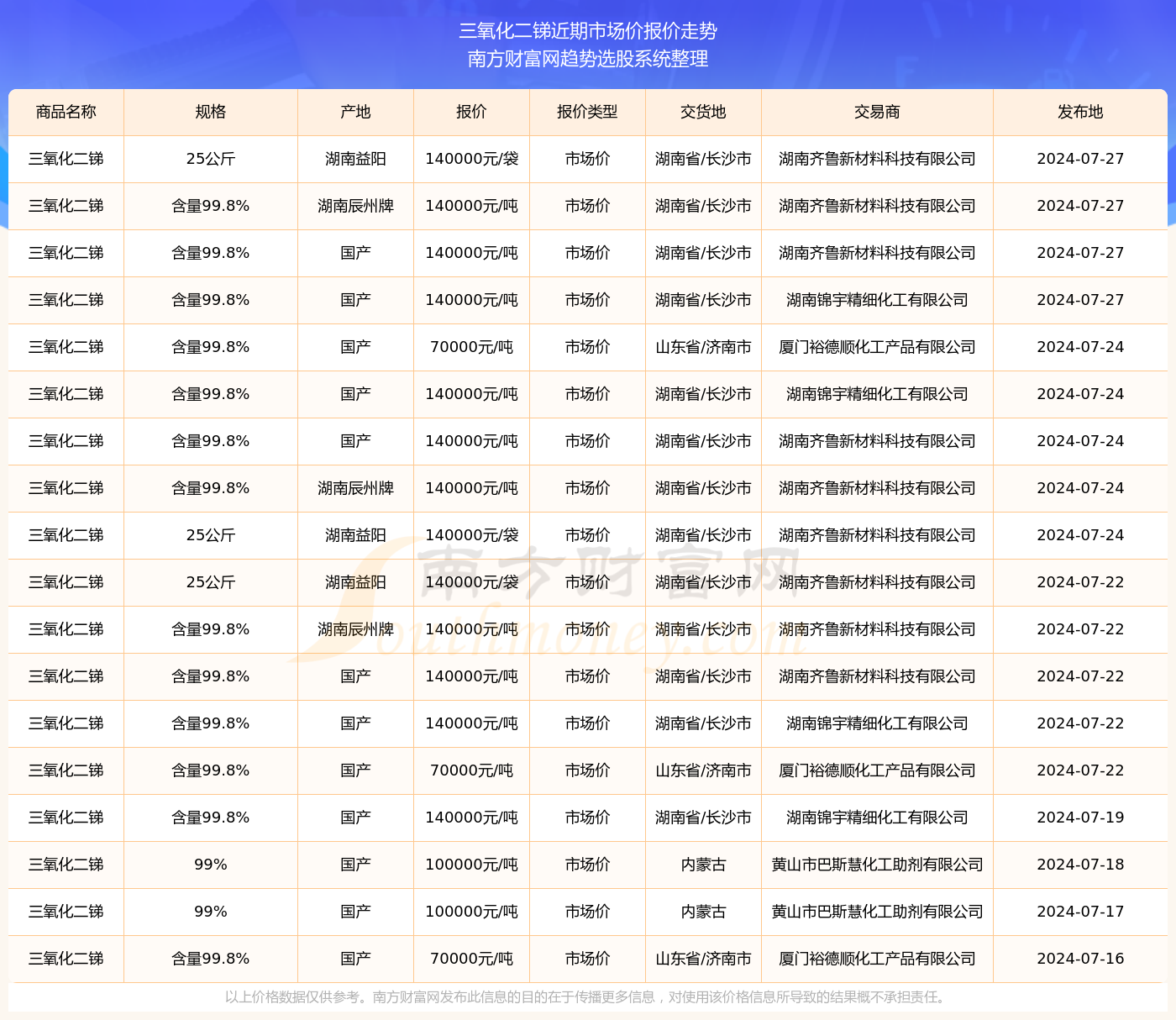 銻價(jià)格最新價(jià)格