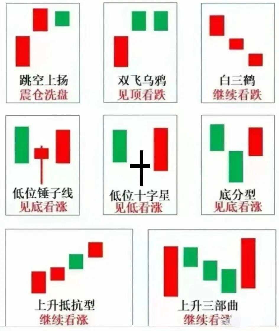 股票K線組合詳解，入門、進(jìn)階指南與策略分析