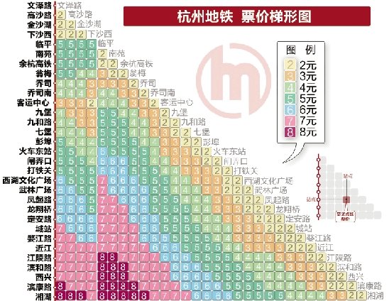 杭州地鐵最新票價(jià)查詢步驟指南及票價(jià)信息速遞