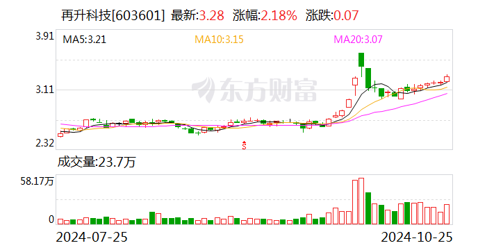 再升科技引領(lǐng)科技創(chuàng)新先鋒，最新資訊一覽無余