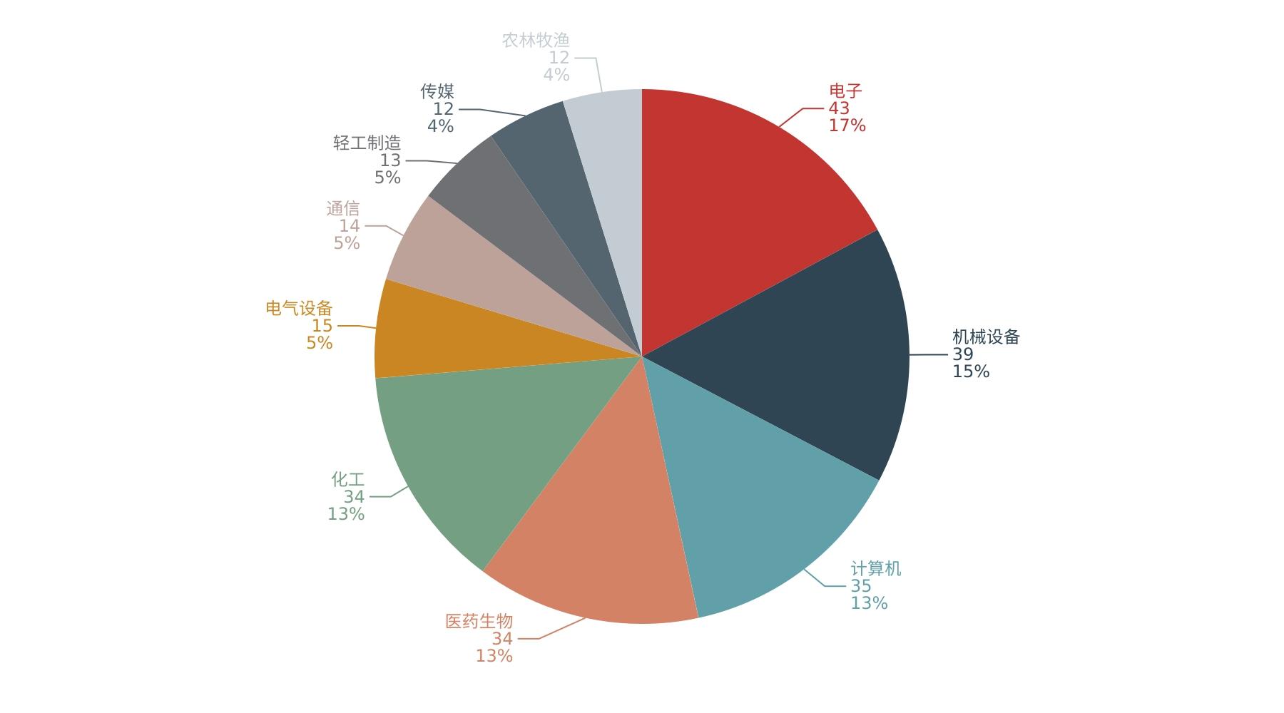 歌爾股份股票行情