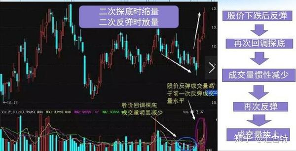 如何挑選潛力股？股市小日常揭秘第二天漲幅股票選擇技巧。