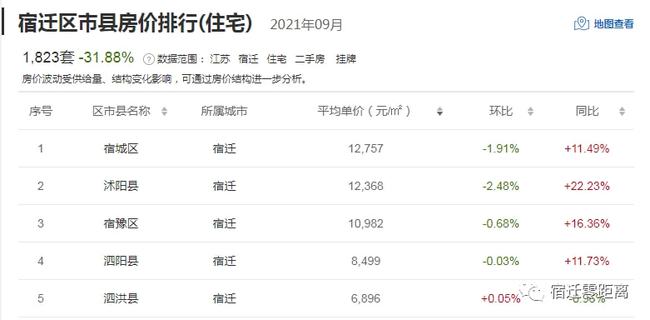 沭陽最新房價(jià)信息揭秘，市場行情、趨勢及購房攻略一網(wǎng)打盡！