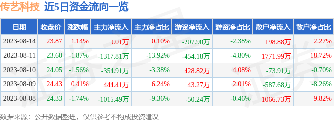 深度解析，股票行情002866走勢及市場趨勢