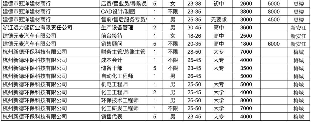 建德招聘信息