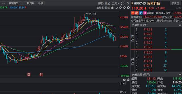 恩捷股份股票