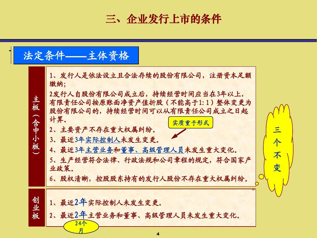 企業(yè)上市條件詳解，步驟指南與要求