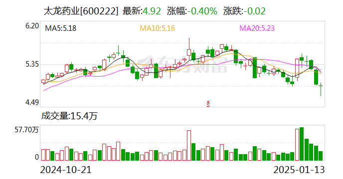 股票太龍藥業(yè)，深度探究潛力與價值分析