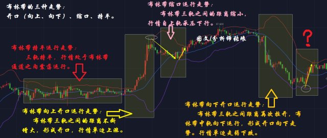 外匯單邊行情深度解析，趨勢、策略與案例分析探究