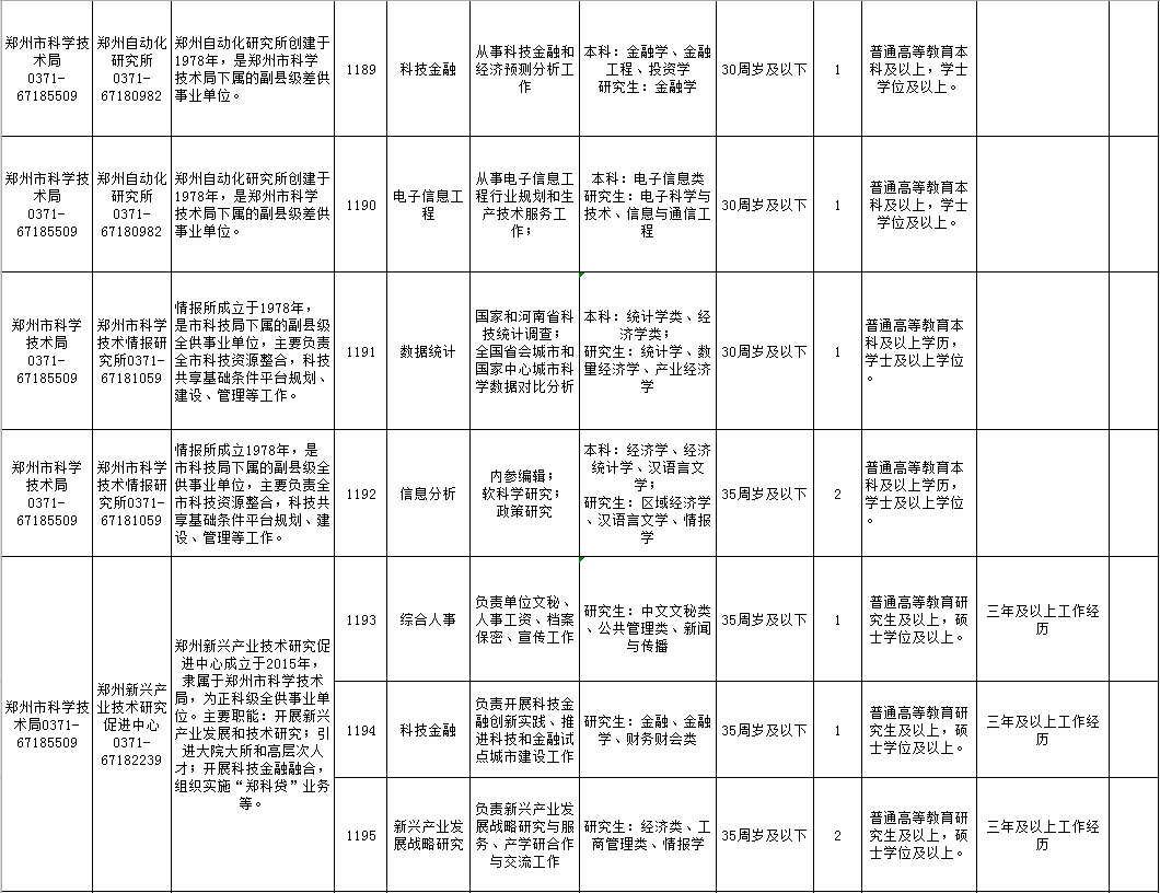 鄭州臨時(shí)工招聘全攻略，申請(qǐng)步驟與指南