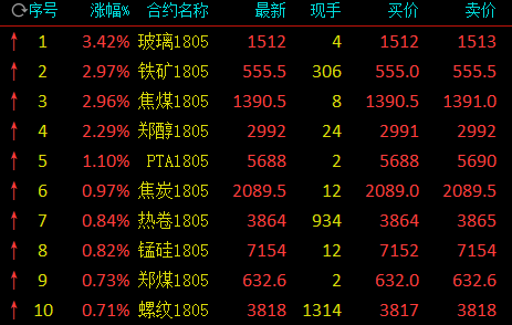 螺紋鋼最新行情概覽，市場走勢分析與未來展望